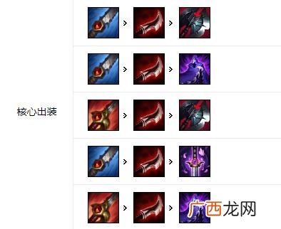 lol卡兹克神话出装选择