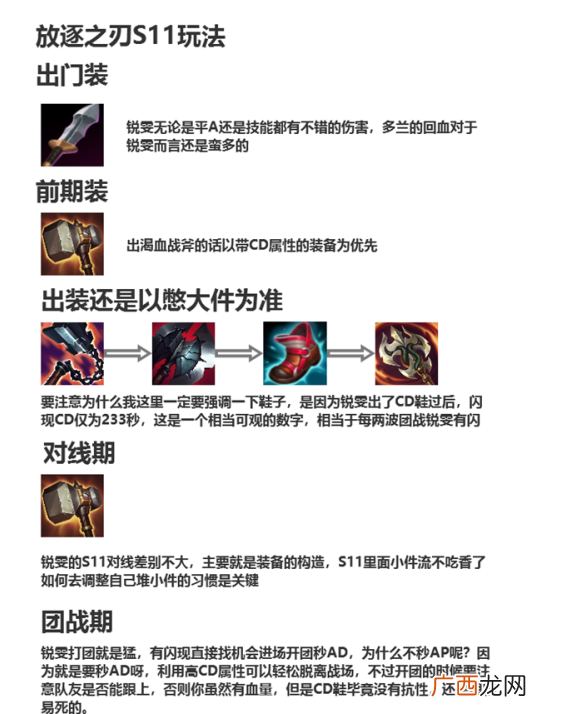 LOL2021锐雯出装顺序推荐