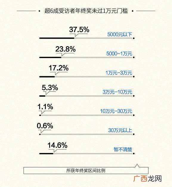 一文详解腾讯年终奖金额 腾讯年终奖一般多少