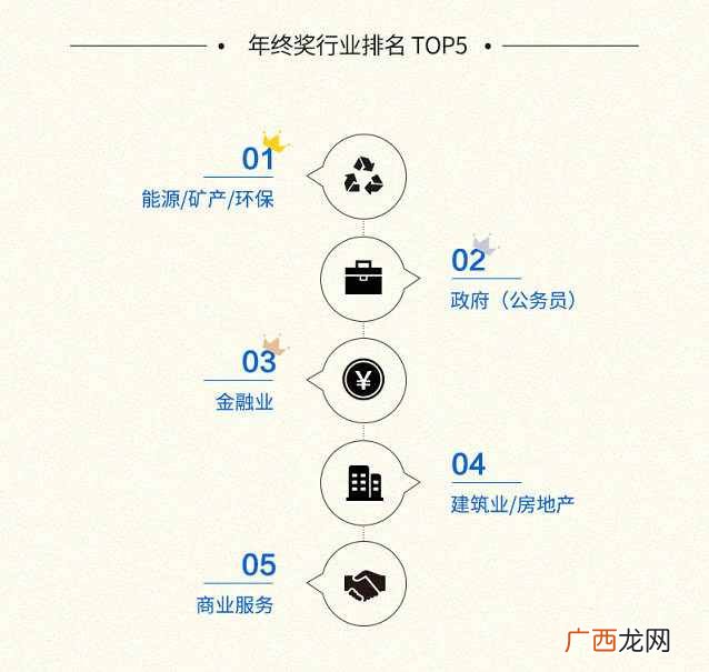 一文详解腾讯年终奖金额 腾讯年终奖一般多少