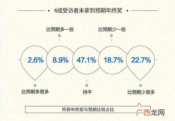 一文详解腾讯年终奖金额 腾讯年终奖一般多少