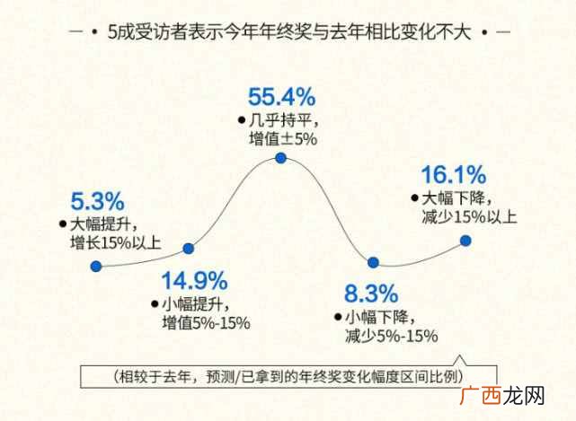 一文详解腾讯年终奖金额 腾讯年终奖一般多少