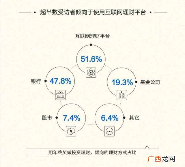 一文详解腾讯年终奖金额 腾讯年终奖一般多少