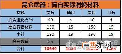 太尚门在哪里，剑灵太尚门怎么加入！