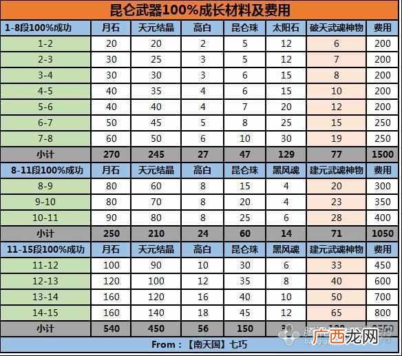 太尚门在哪里，剑灵太尚门怎么加入！
