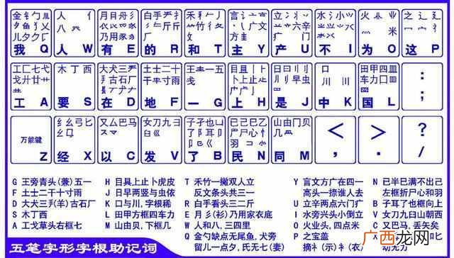 1一天见效 五笔指法练习方法