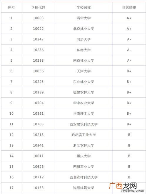 风景园林有必要出国吗 风景园林出国