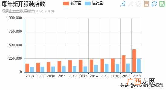 五个技巧教会你 如何开个服装店怎么做
