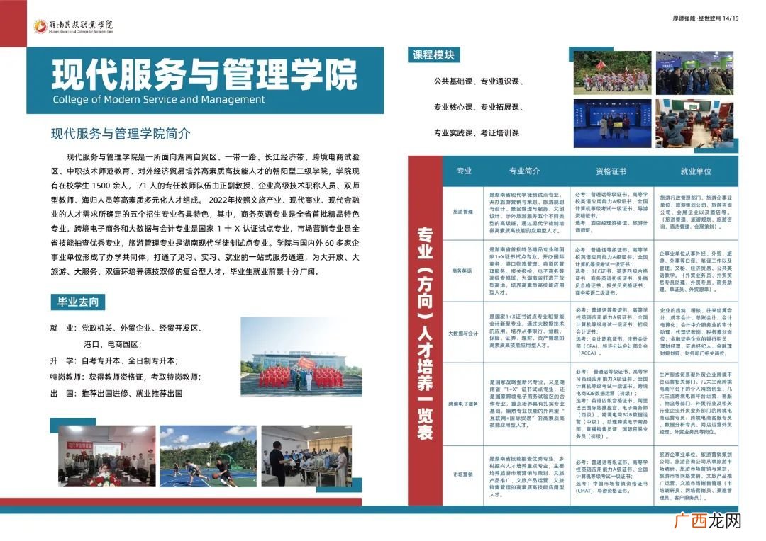湖南民族职业学院2022年招生简章