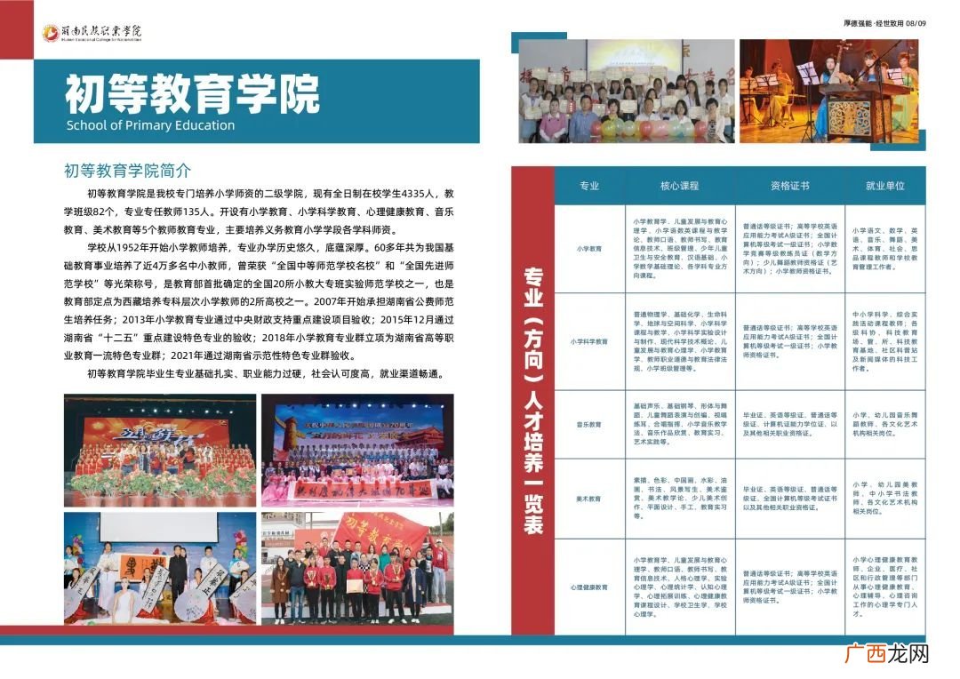 湖南民族职业学院2022年招生简章