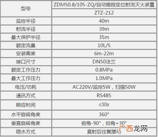 智能消防炮灭火系统有几种，智能消防水炮工作
