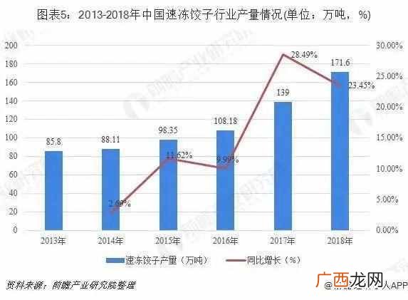 中国面粉网面粉排行榜（面粉业务员如何跑市场