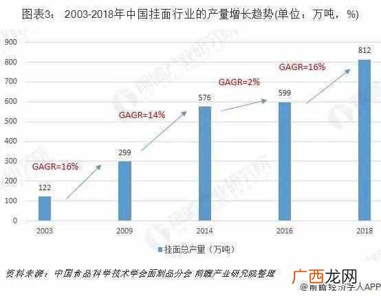 中国面粉网面粉排行榜（面粉业务员如何跑市场