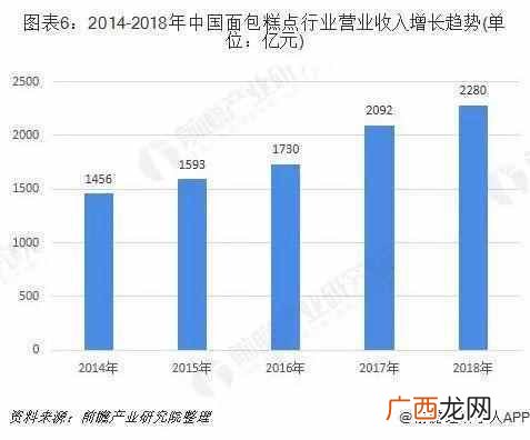 中国面粉网面粉排行榜（面粉业务员如何跑市场