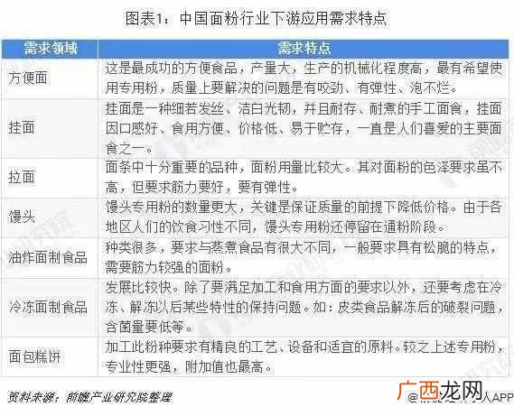 中国面粉网面粉排行榜（面粉业务员如何跑市场