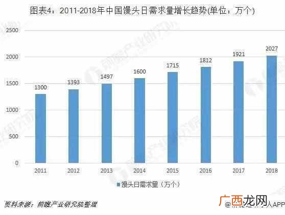 中国面粉网面粉排行榜（面粉业务员如何跑市场
