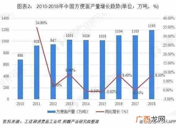 中国面粉网面粉排行榜（面粉业务员如何跑市场