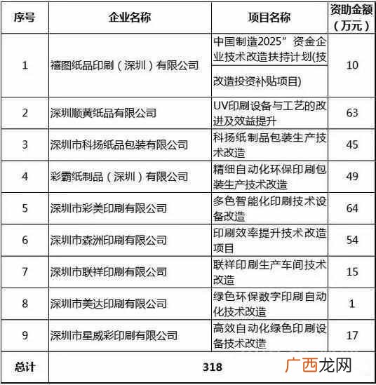 深圳印刷企业多少钱（深圳印刷企业实力排行榜