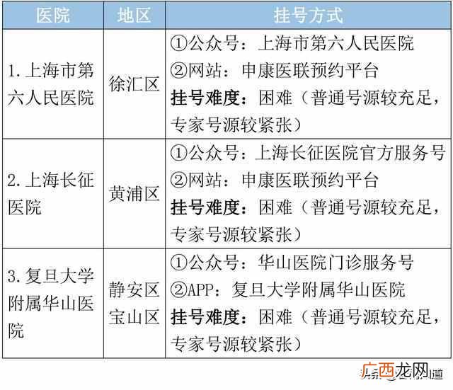 上海皮肤病医院哪个好，上海皮肤病医院排行榜