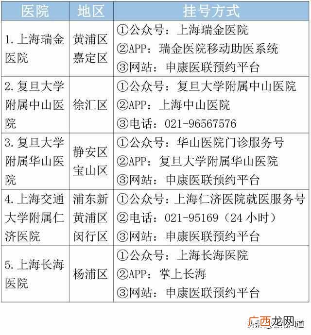 上海皮肤病医院哪个好，上海皮肤病医院排行榜