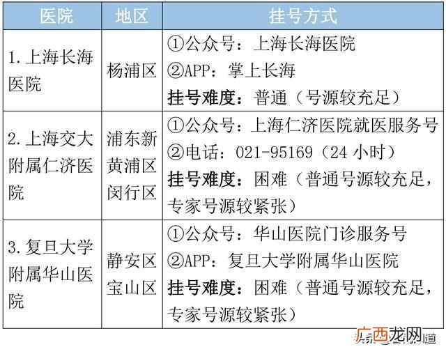 上海皮肤病医院哪个好，上海皮肤病医院排行榜