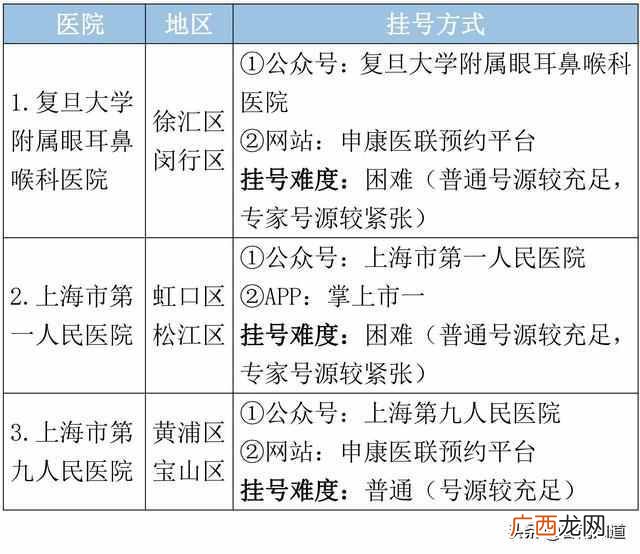 上海皮肤病医院哪个好，上海皮肤病医院排行榜