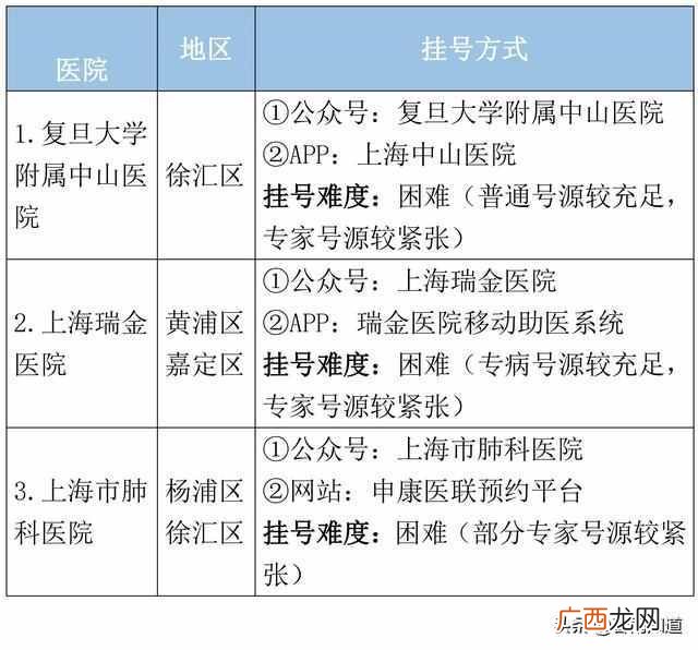 上海皮肤病医院哪个好，上海皮肤病医院排行榜