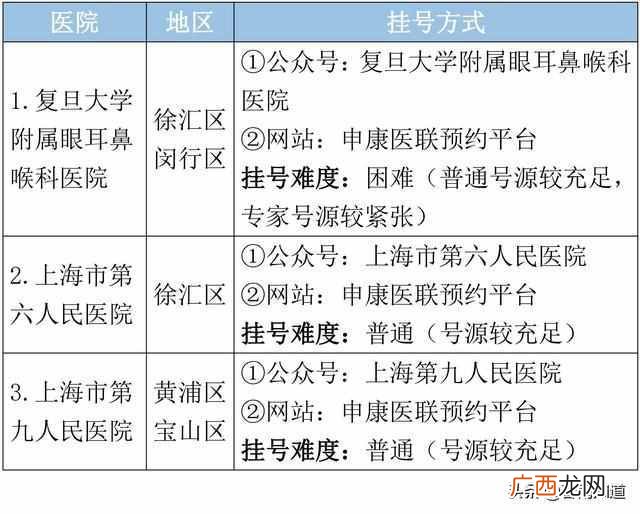 上海皮肤病医院哪个好，上海皮肤病医院排行榜