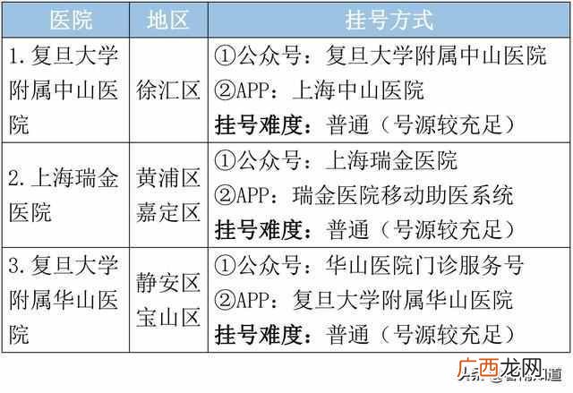 上海皮肤病医院哪个好，上海皮肤病医院排行榜