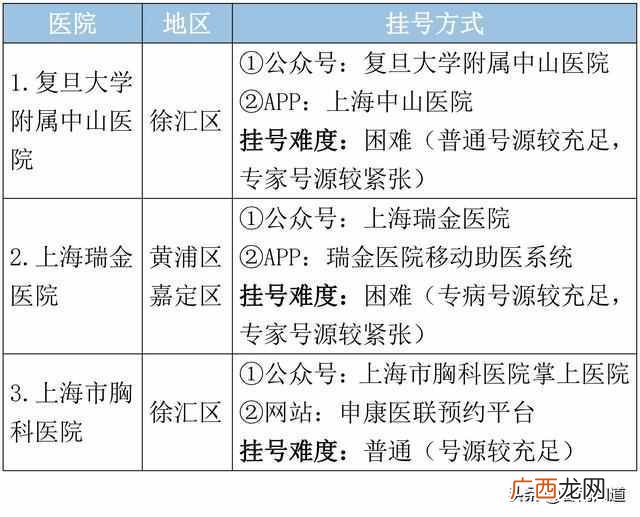 上海皮肤病医院哪个好，上海皮肤病医院排行榜
