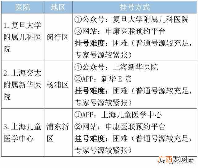 上海皮肤病医院哪个好，上海皮肤病医院排行榜