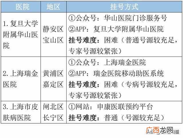 上海皮肤病医院哪个好，上海皮肤病医院排行榜