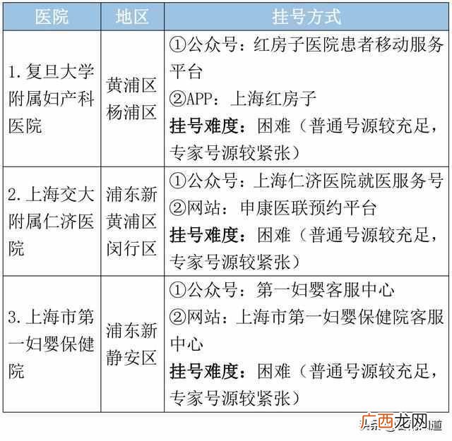 上海皮肤病医院哪个好，上海皮肤病医院排行榜