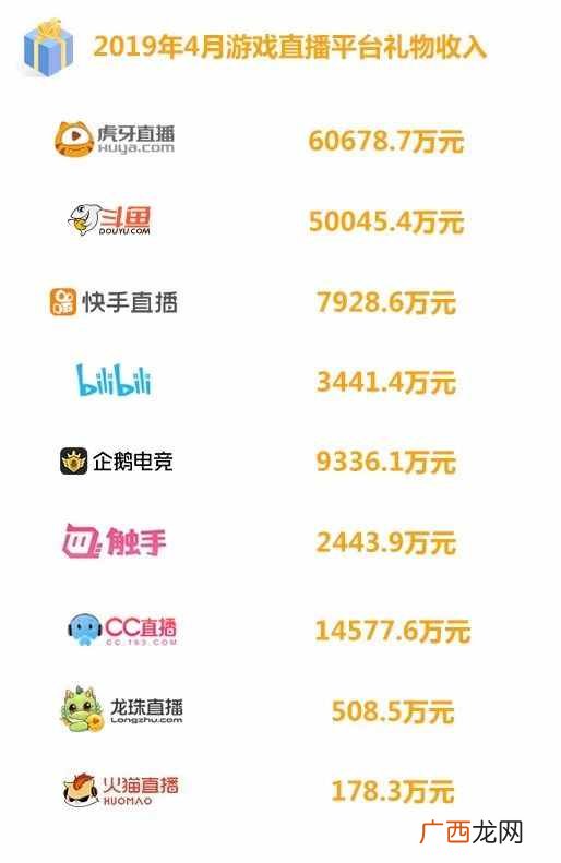 附2020虎牙礼物收入现状 2020虎牙所有礼物价格表