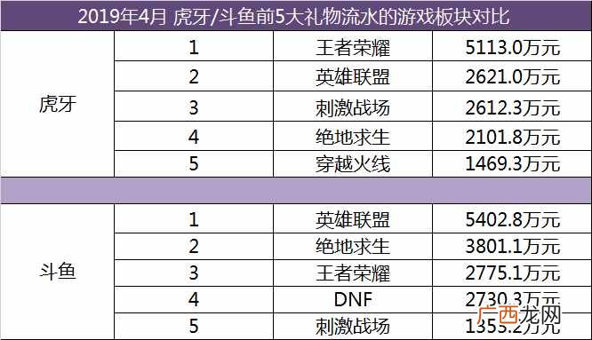 附2020虎牙礼物收入现状 2020虎牙所有礼物价格表