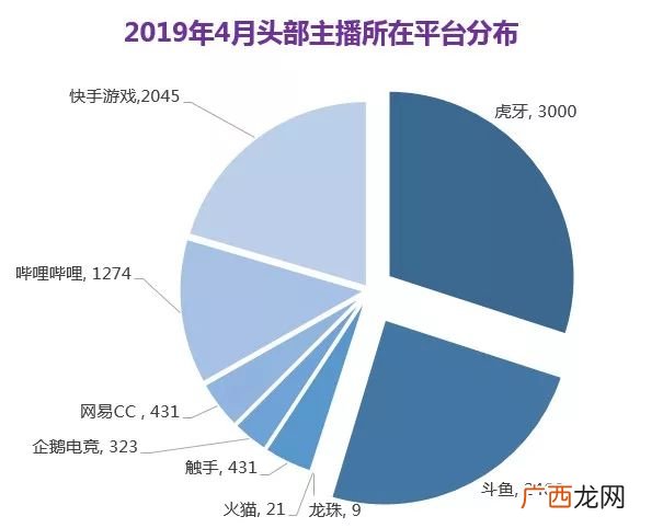附2020虎牙礼物收入现状 2020虎牙所有礼物价格表