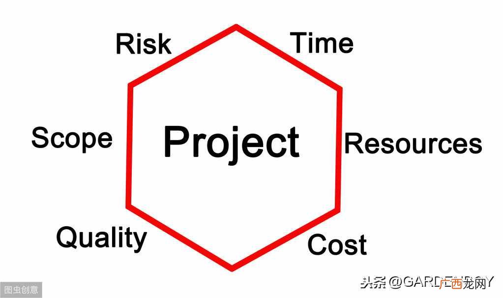 项目pm定义及其深意 项目pm什么意思