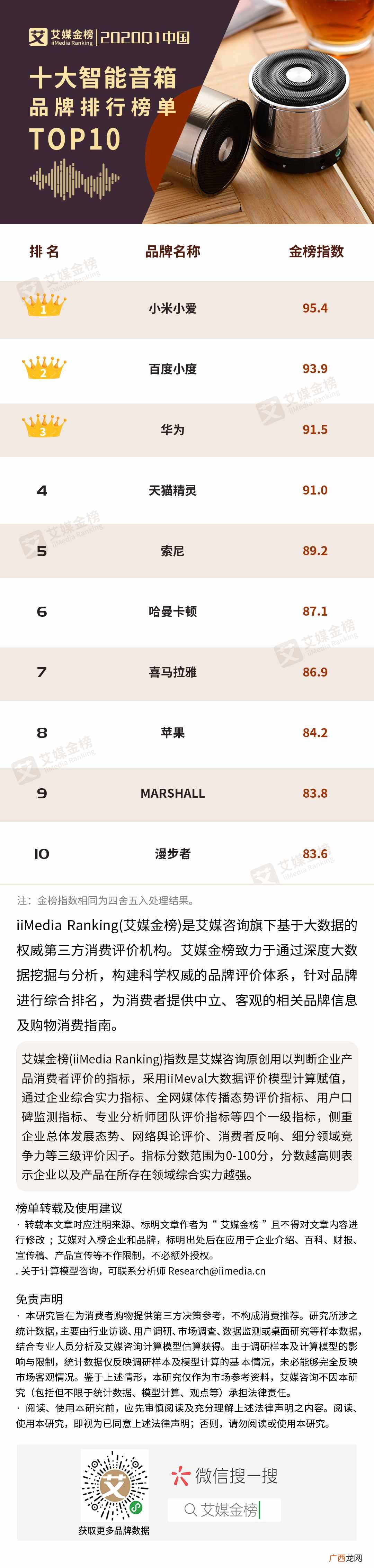 2020年十大电脑音箱品牌 电脑音箱品牌排行榜前十名