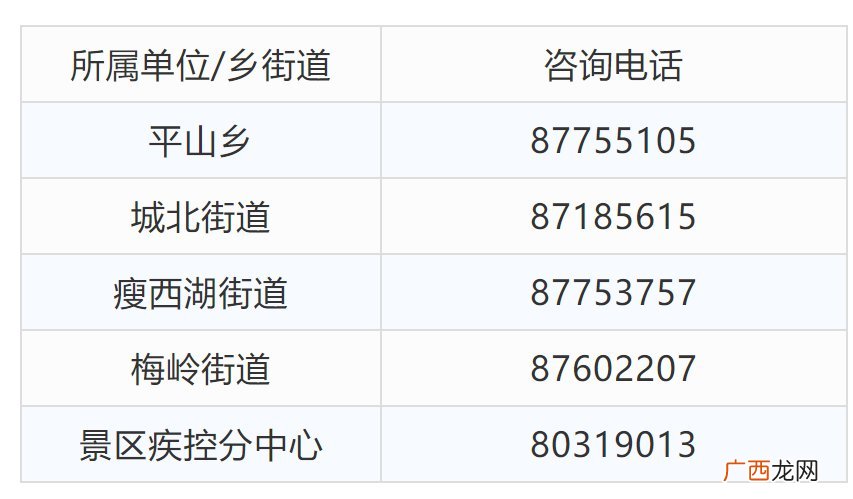 扬州景区重点人群苏康码转码申请流程