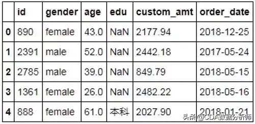 深入解说冗余数据定义 数据冗余是什么意思