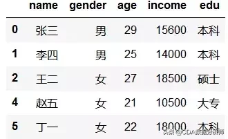深入解说冗余数据定义 数据冗余是什么意思