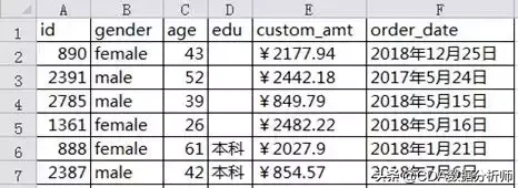 深入解说冗余数据定义 数据冗余是什么意思