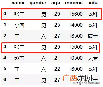 深入解说冗余数据定义 数据冗余是什么意思
