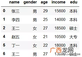 深入解说冗余数据定义 数据冗余是什么意思