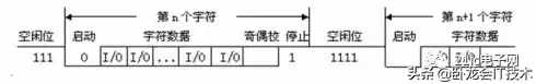 一文详解电路板uart 电路板uart是什么意思