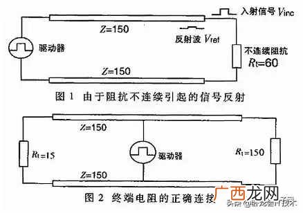 一文详解电路板uart 电路板uart是什么意思