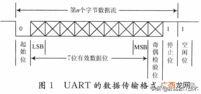 一文详解电路板uart 电路板uart是什么意思