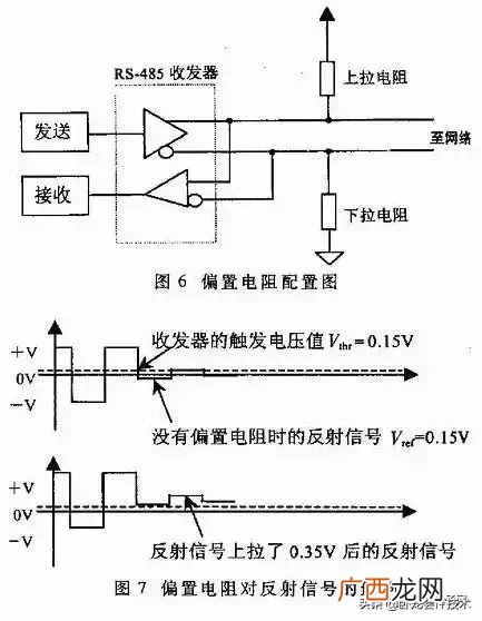 一文详解电路板uart 电路板uart是什么意思