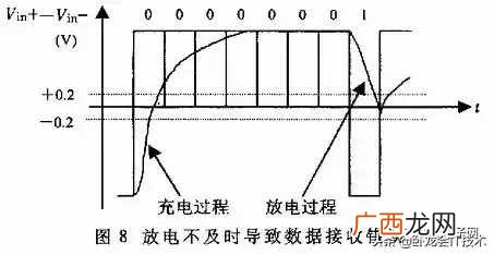 一文详解电路板uart 电路板uart是什么意思