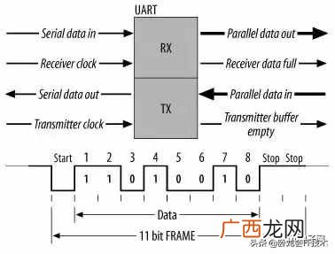 一文详解电路板uart 电路板uart是什么意思